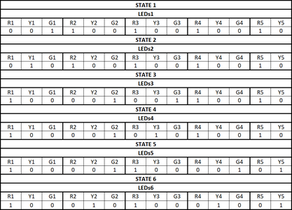 Arduino Traffic Lights Using Finite State Machines : 11 Steps ...
