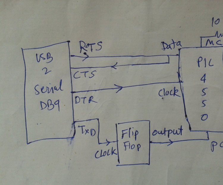 PIC programmer using USB-Serial converter for 18F4550