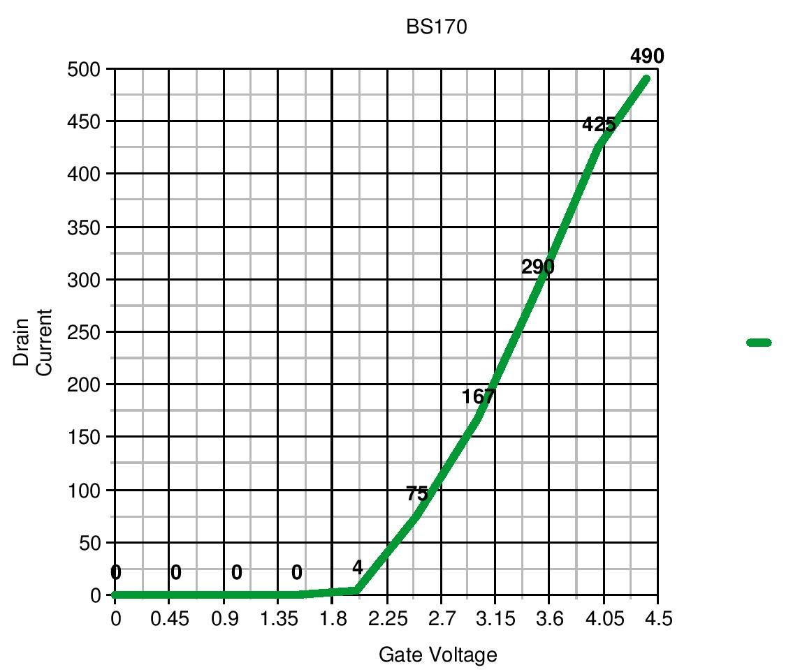 Calculating Transconductance for a BS170 MOSFET