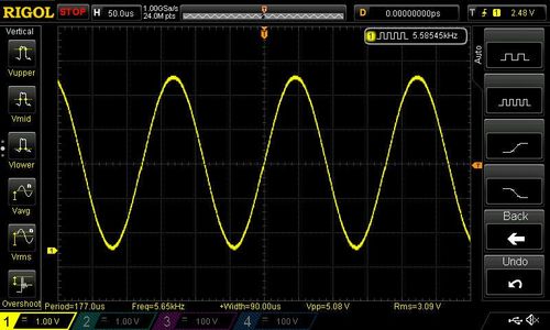 Generated Wave Signals