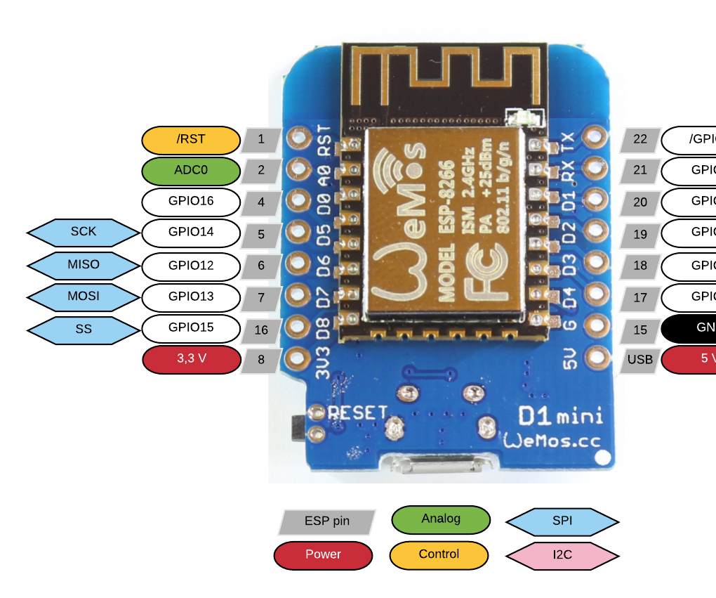 Wemos DHT11 PIR Sensor With Relay