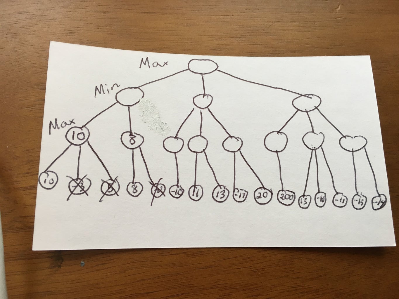 Board Game Artificial Intelligence: the Minimax Algorithm : 8 Steps ...