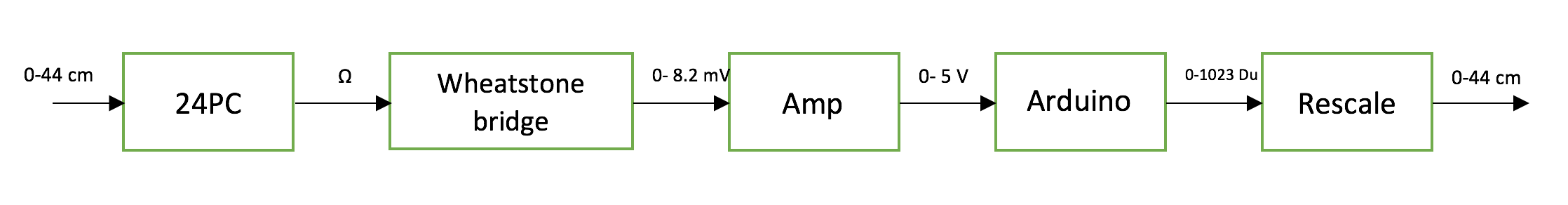 Measuring Quantities of Water Using Pressure Sensor : 5 Steps ...