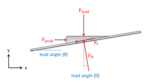 Python - Calculate the Forward Drive Efficiency of a Power Screw