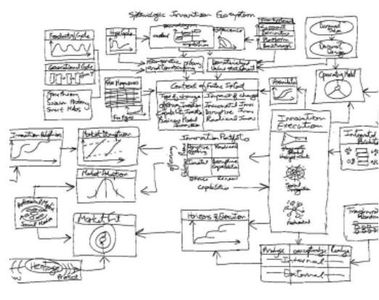 Paper Prototype for Game Designing : 9 Steps - Instructables