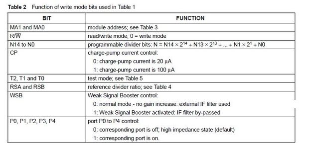 Programming the TDA6508A Analog TV Tuner