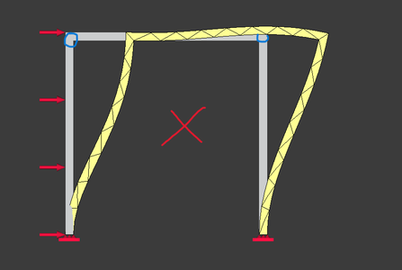 Ensuring Structural Stability