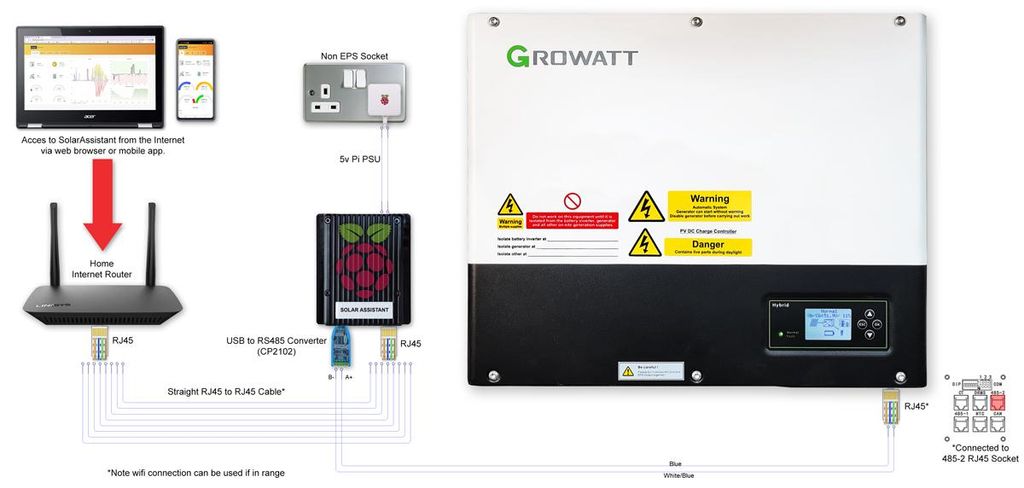 Construction and Connecting SolarAssistant on a Raspberry Pi to Control ...
