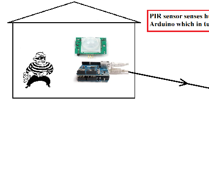 Web Based Room Monitoring System using Arduino