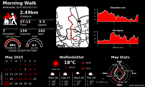 Dashboard Layouts & Modes