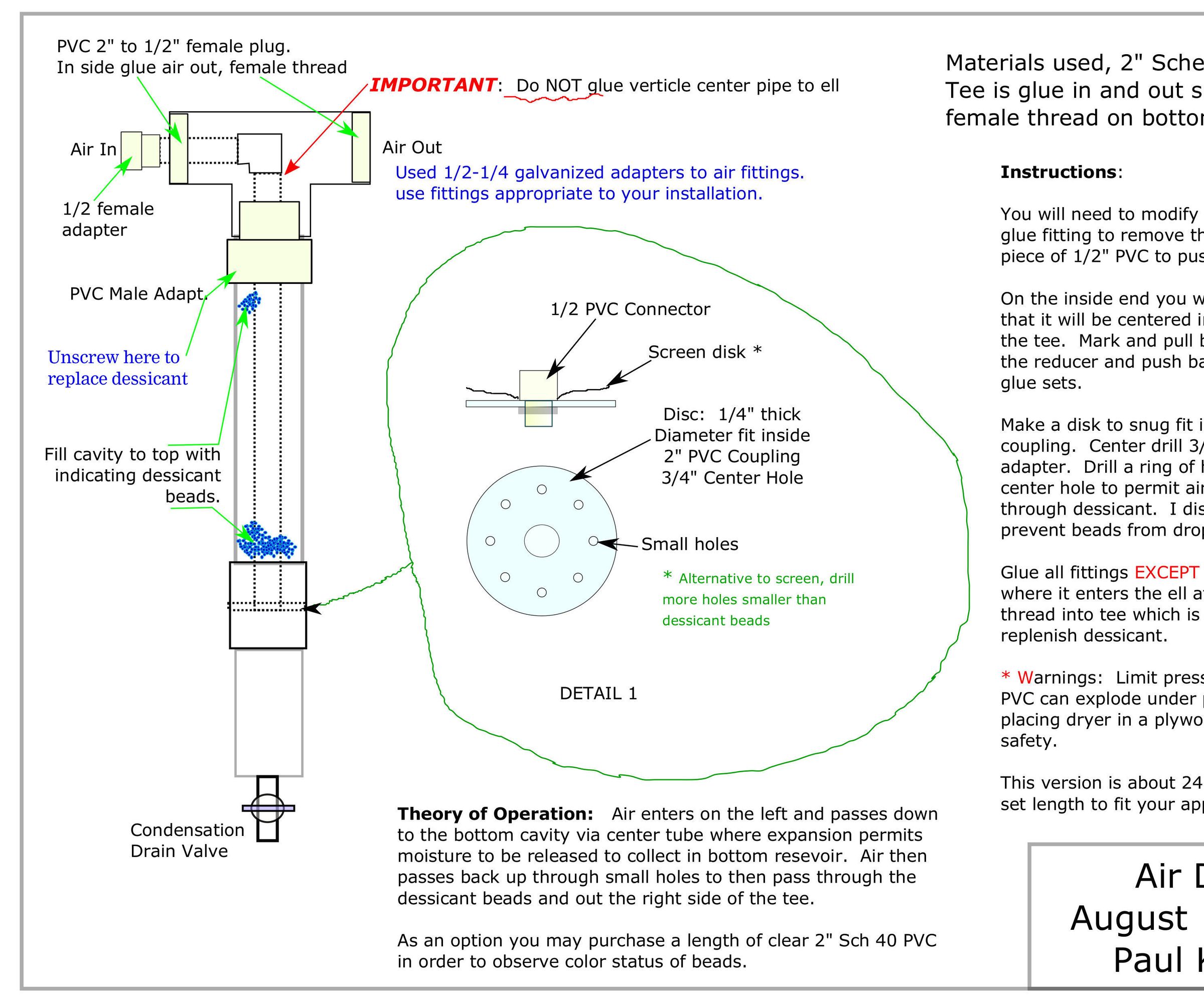 Compressed Air Dryer