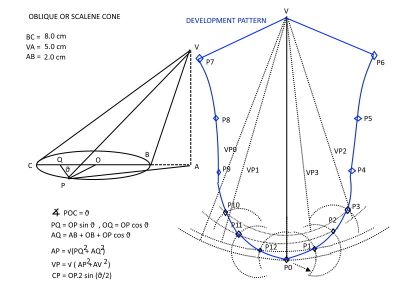 Development Pattern Construction : 11 Steps (with Pictures) - Instructables