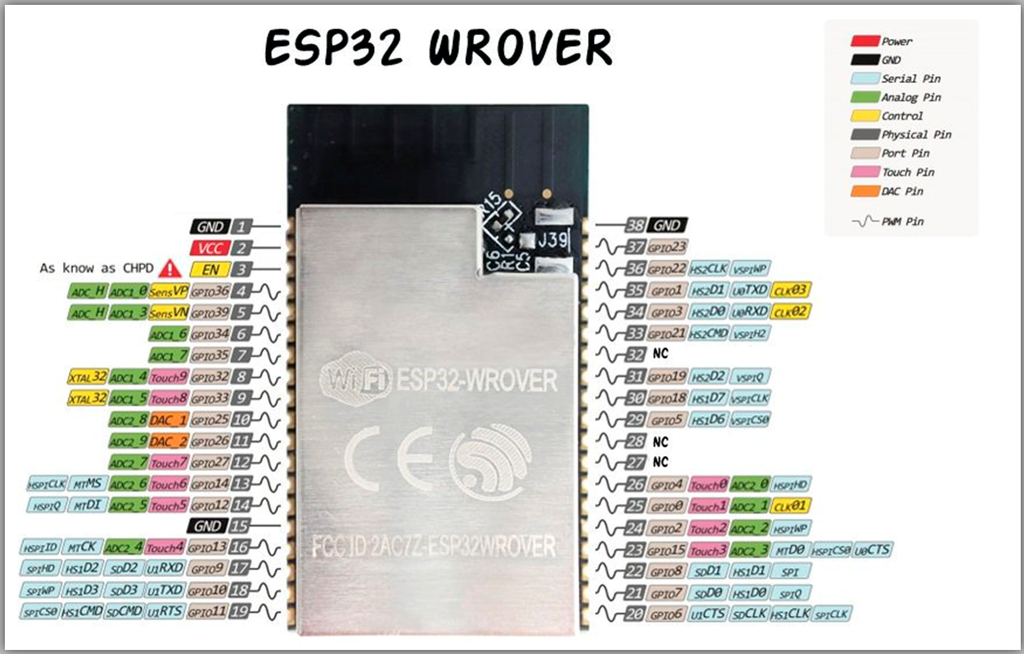 The Incredible ESP32 Wrover From Espressif : 8 Steps - Instructables