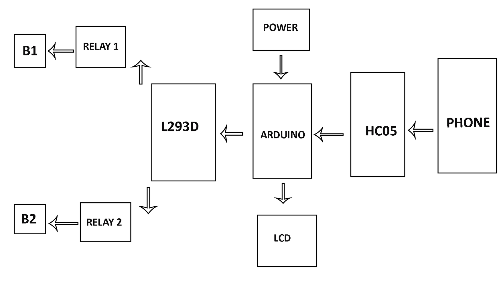 Smart Home Automation Using Arduino - Instructables