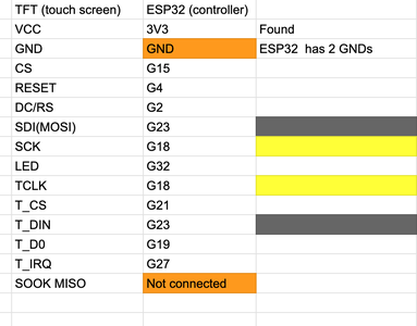 Connecting the Esp32 to the Touchscreen