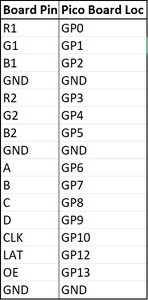 Connecting Pico to Matrix