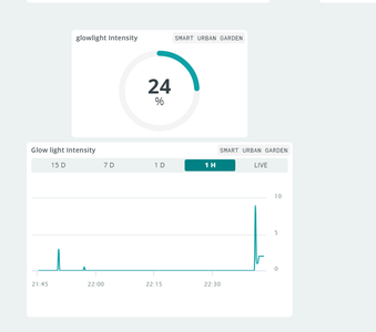 Setting Up Arduino IoT Cloud for IoT Monitoring