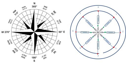How to Build Your Own Anemometer Using Reed Switches, Hall Effect ...