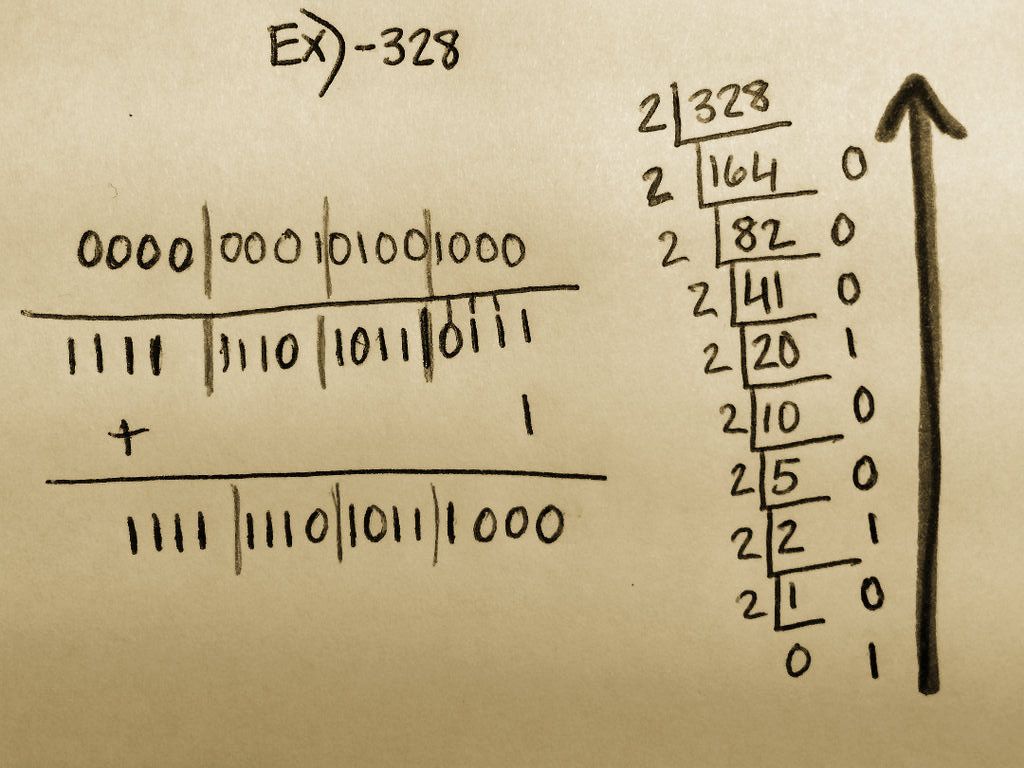 Convert Negative Numbers To Binary 7 Steps Instructables