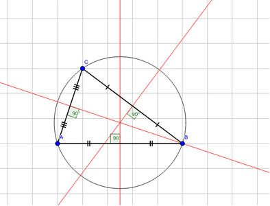 Circumscribed Circle Method