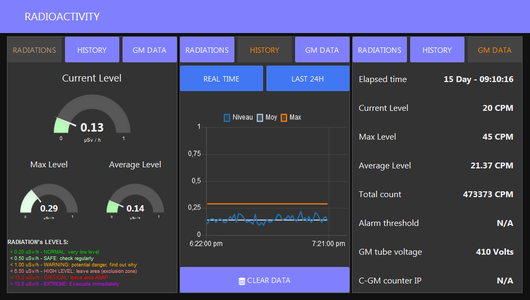 The Web Interface in Node-RED
