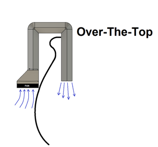 Two Versions: Through-wall & Over-the-top