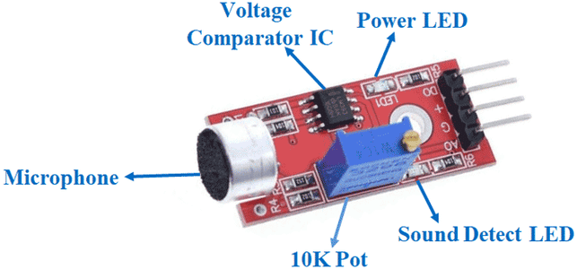 SENSOR SPECIFICATIONS