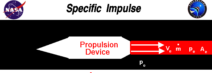 Python - Specific Impulse for an Engine by Weight for Earth, Moon, Mars, Europa and Io
