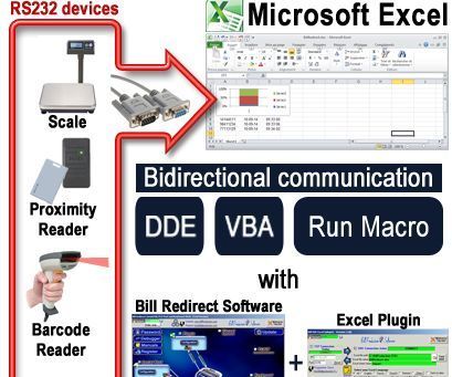 RS232 COM Serial Port to Excel (VBA DDE MACRO)