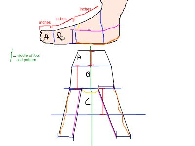 Making the Pattern