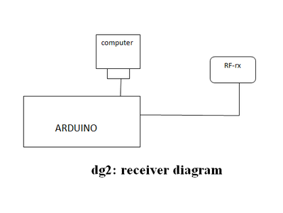 Arduino Based Wireless Water Level Indicator : 3 Steps - Instructables