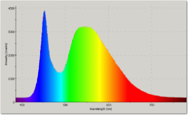 An Inexpensive Photometer and Colorimeter : 10 Steps (with Pictures ...