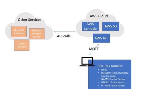 star trek tng ui Prepare AWS Environment