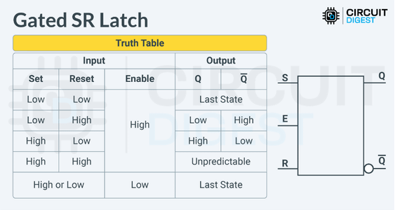 The Gated SR Latch (With Parental Controls)