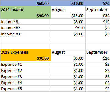 How to Create a Budget Using Microsoft Excel
