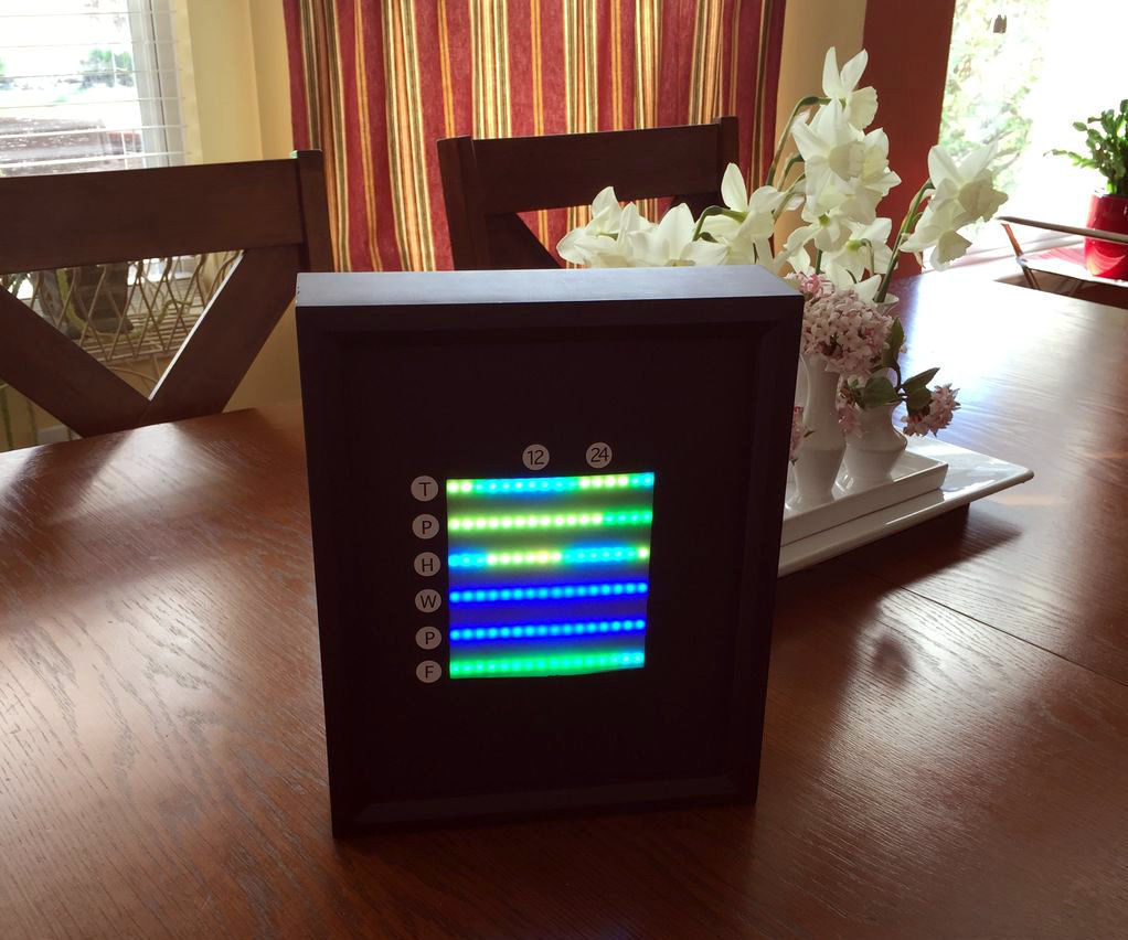 LED Weather Forecast