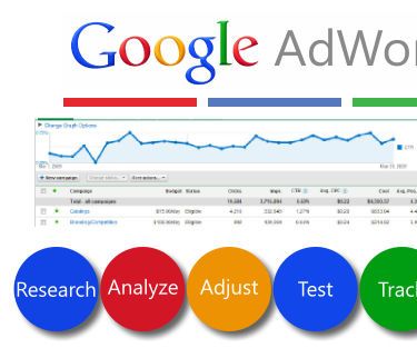 Enhance Your SEO Strategies With Google Adwords