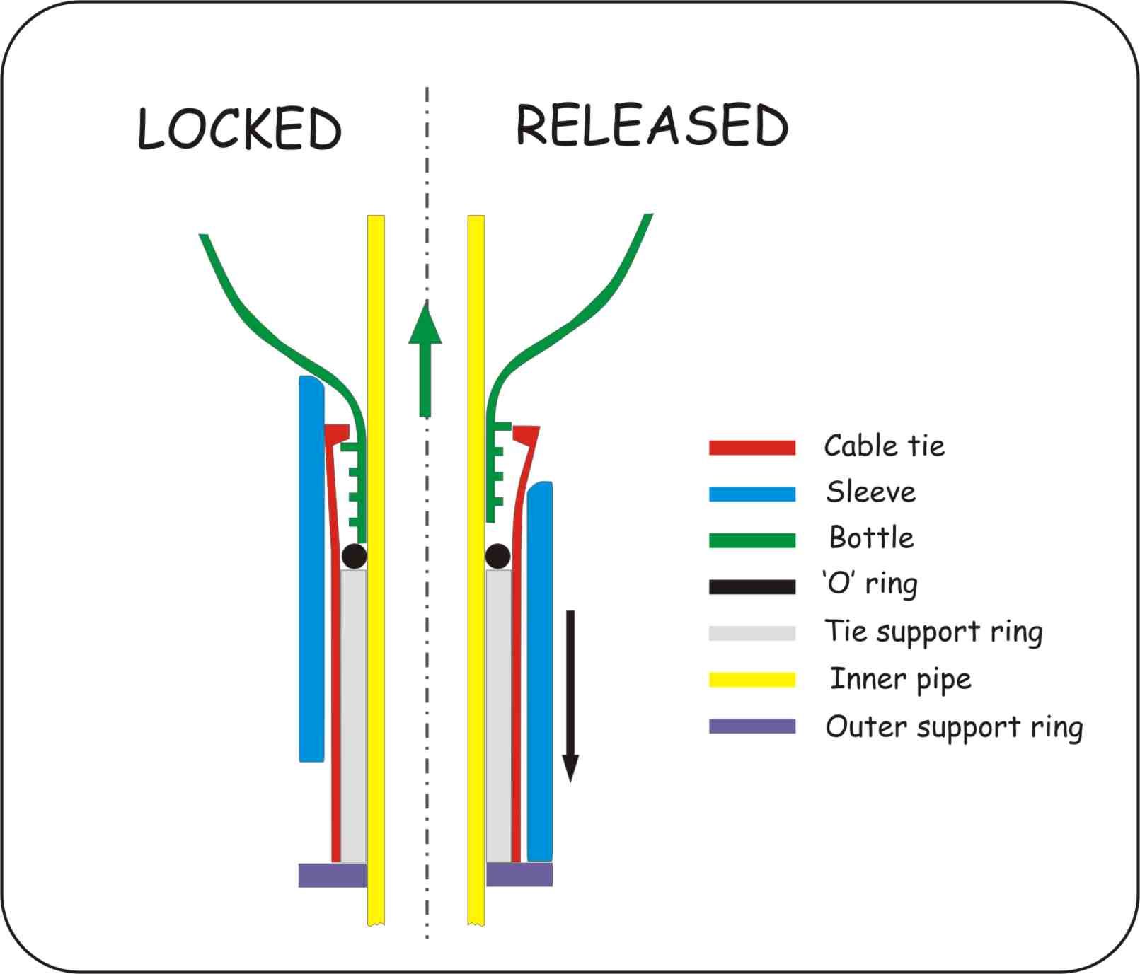 Water Bottle Rocket Launch Mechanism