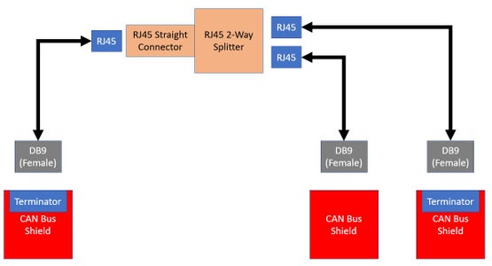 (Additional) Create CAN Bus Using UTP