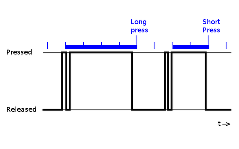 Arduino Button Tutorial : 6 Steps (with Pictures) - Instructables