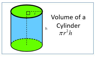 Python - Volume of a Cylinder