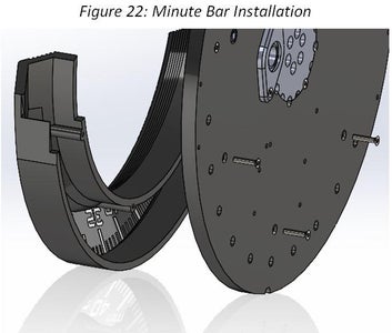 Minute Bar