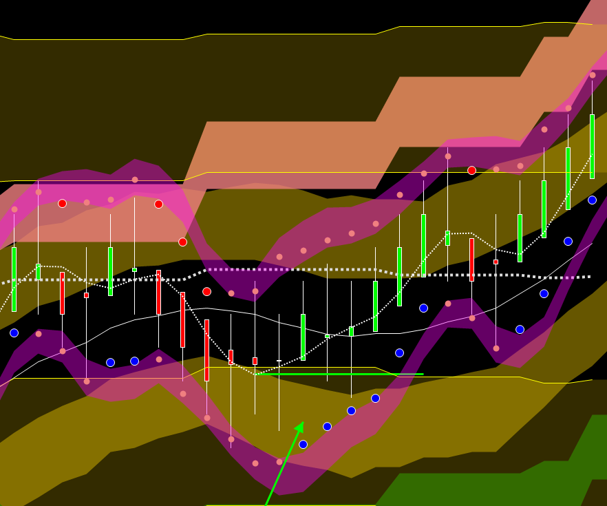 How to Trade Emini Futures