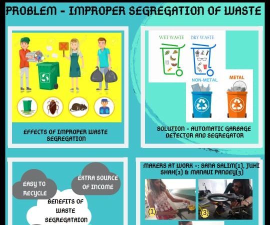 Automated Waste Detector
