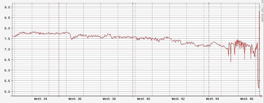 Anemometer on the cheap