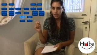 Learn Arabic Lebanese Lesson 12 Family