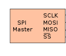 SPI Using LPC2148 (ARM)