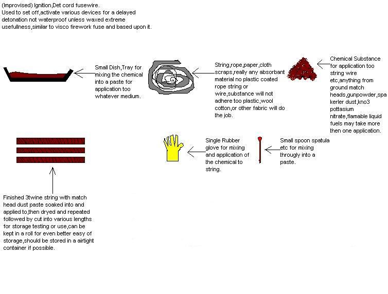 Improvised Pyrotechnic/Firework Fuse.