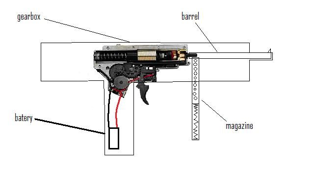 AEG ELECTRIC AIRSOFT GUN ALMOST FROM SCRATCH