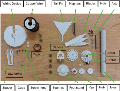 Overview Parts